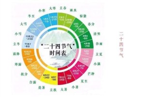 农历二十四节气顺序表