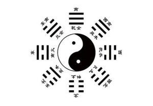 八卦象数疗法口诀