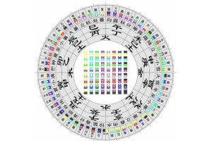 天干地支怎么算年月日万能公式