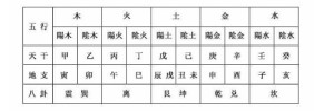  八字四柱相冲相克的人命运