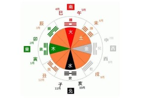 天干地支基础知识
