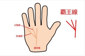 霸王线手相命运