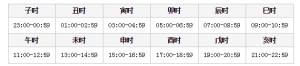 简单快速的教你学会怎样算天干地支