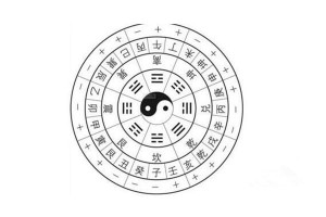 天干地支相合相冲相刑详解