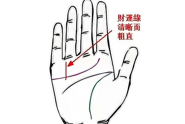 男生手相财运线类型
