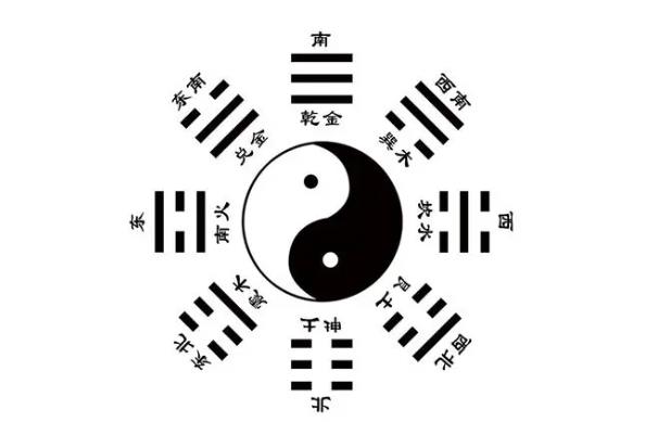 八卦象数疗法