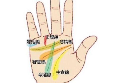 孤独终老的手纹是啥样的