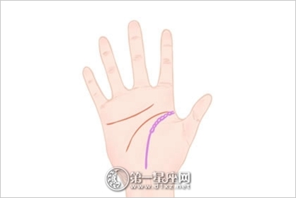 女人手相图解大全 女人右手手相图解大全 女人手相图解大全 女人右手手相图解大全