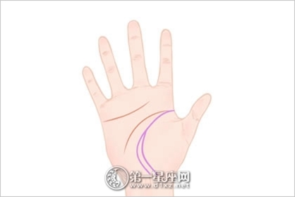 女手相图解 女人左手心长痣位置图解 女手相图解 女人左手心长痣位置图解