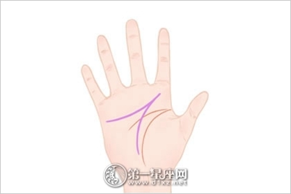 女手相图解 女人左手心长痣位置图解 延伸至与感情线重叠