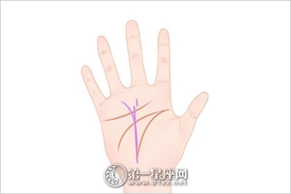 手掌痣相图解 男人右手手掌痣相图解 手掌痣相图解 男人右手手掌痣相图解