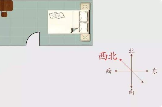 女主人长期睡在西北角好吗